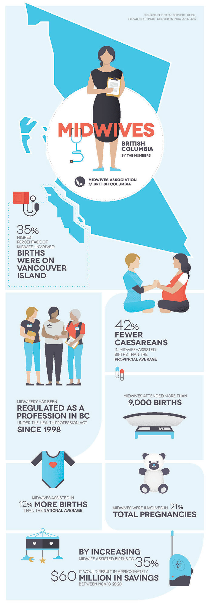 MABC_BC_Infographics_Web-Long_R1_Page_2.jpg MABC_BC_Infographics_Web-Long_R1_Page_2.jpg